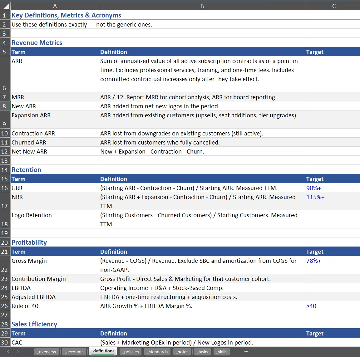 The three-layer context system: Instructions, Claude Docs workbook, and Skills